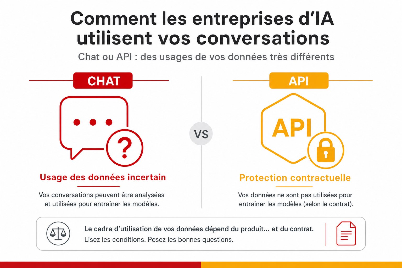 Comparaison chat versus API pour l'utilisation des donnees par les IA : le chat est incertain, l'API est protegee contractuellement