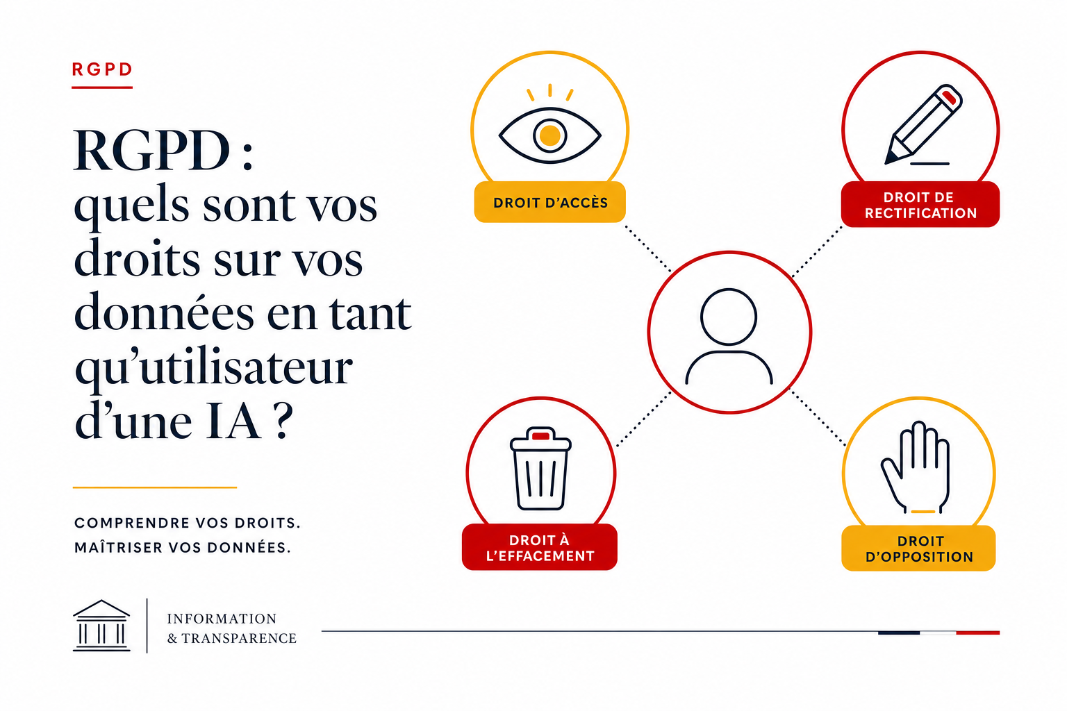 Droits RGPD des utilisateurs face a l intelligence artificielle