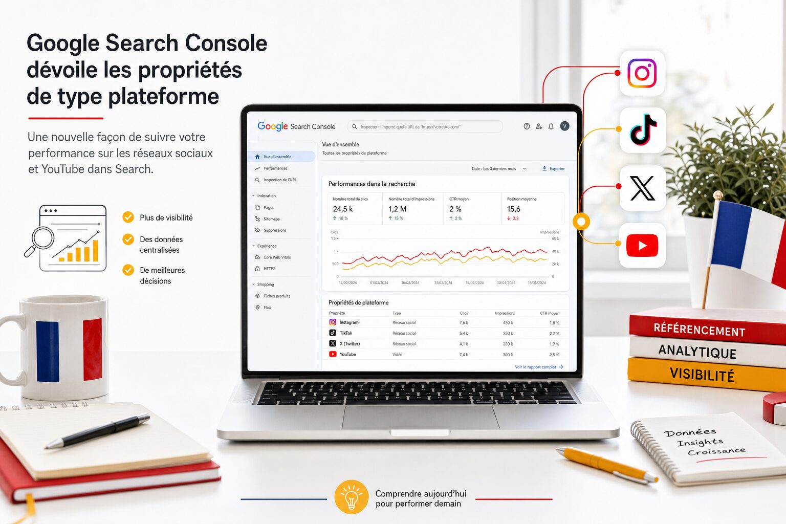 Veille SEO juillet 2026 : Google Search Console, crawl budget et nouvelles fonctionnalites pour les professionnels du referencement