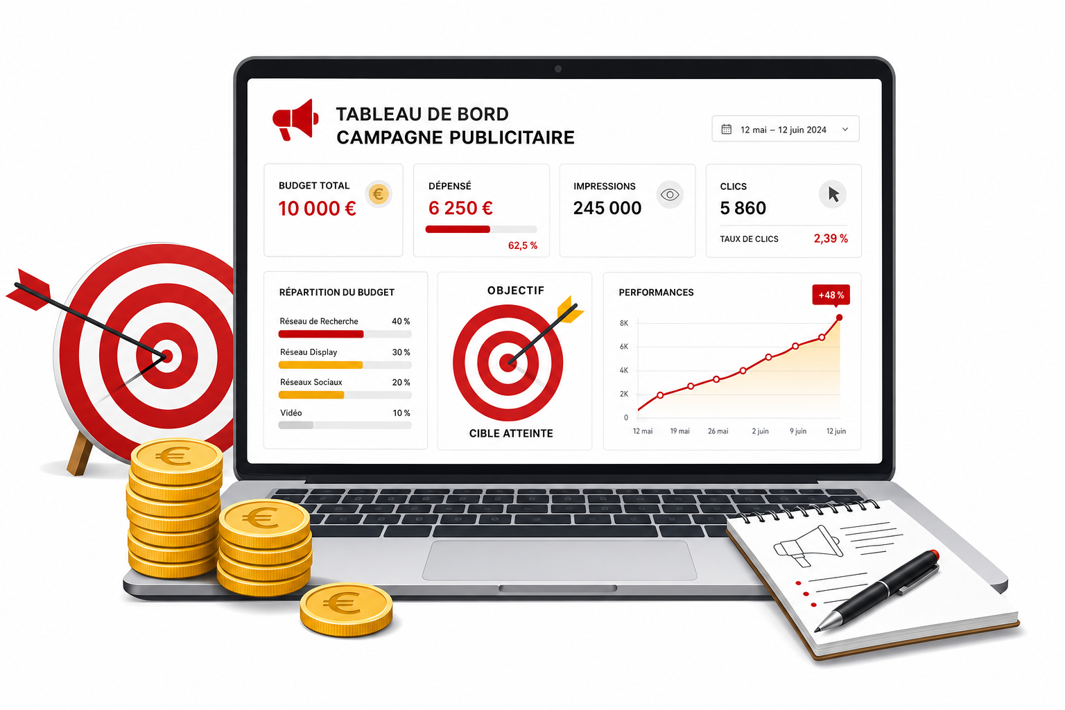 Tableau de bord de campagne publicitaire sur un ordinateur portable avec des barres de budget, une cible centrée et un graphique en courbe, illustration éditoriale aux accents rouge et jaune
