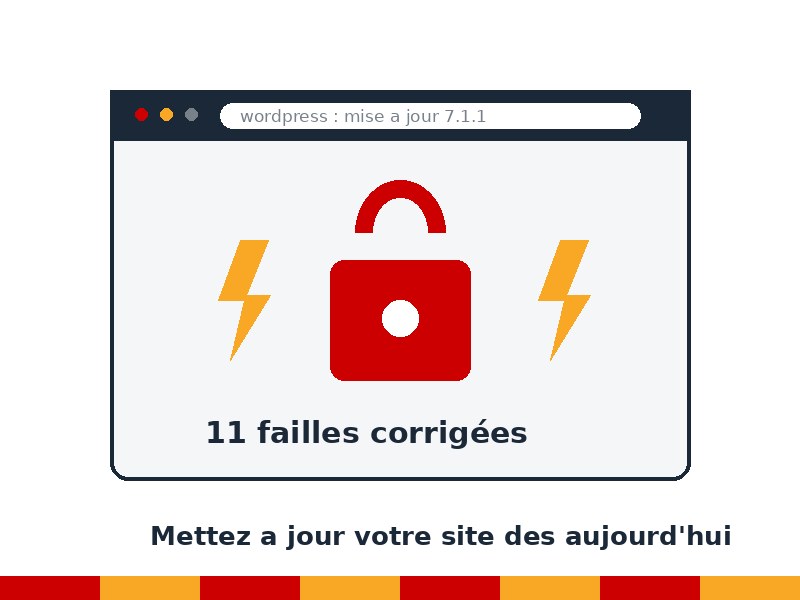 Illustration éditoriale sur fond blanc : une fenêtre de navigateur affichant une mise à jour WordPress 7.1.1, avec un cadenas rouge à anse jaune au centre et deux éclairs jaunes de part et d'autre, symbolisant les onze failles de sécurité corrigées le 17 septembre 2026.